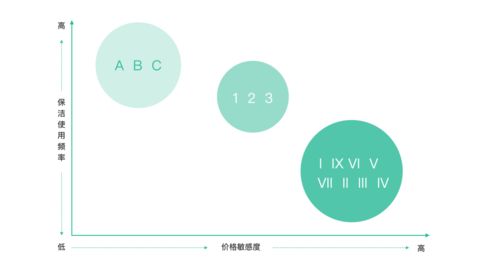 設(shè)計沉思錄 到家精選服務(wù)的設(shè)計實(shí)戰(zhàn)與心法