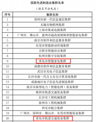 從青島看中國 智能家電產(chǎn)業(yè)集群如何躋身“國家隊”？